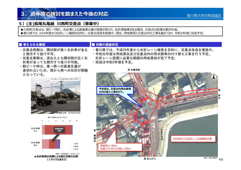 川西町交差点(香川県渋滞対策協議会資料)