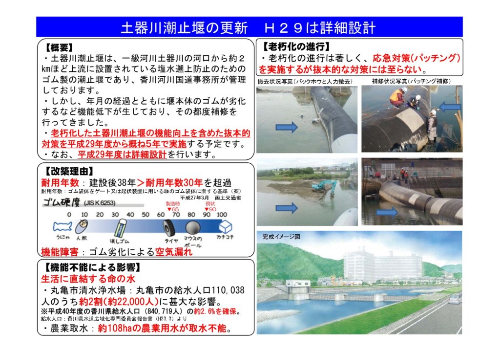 土器川潮止堰の更新