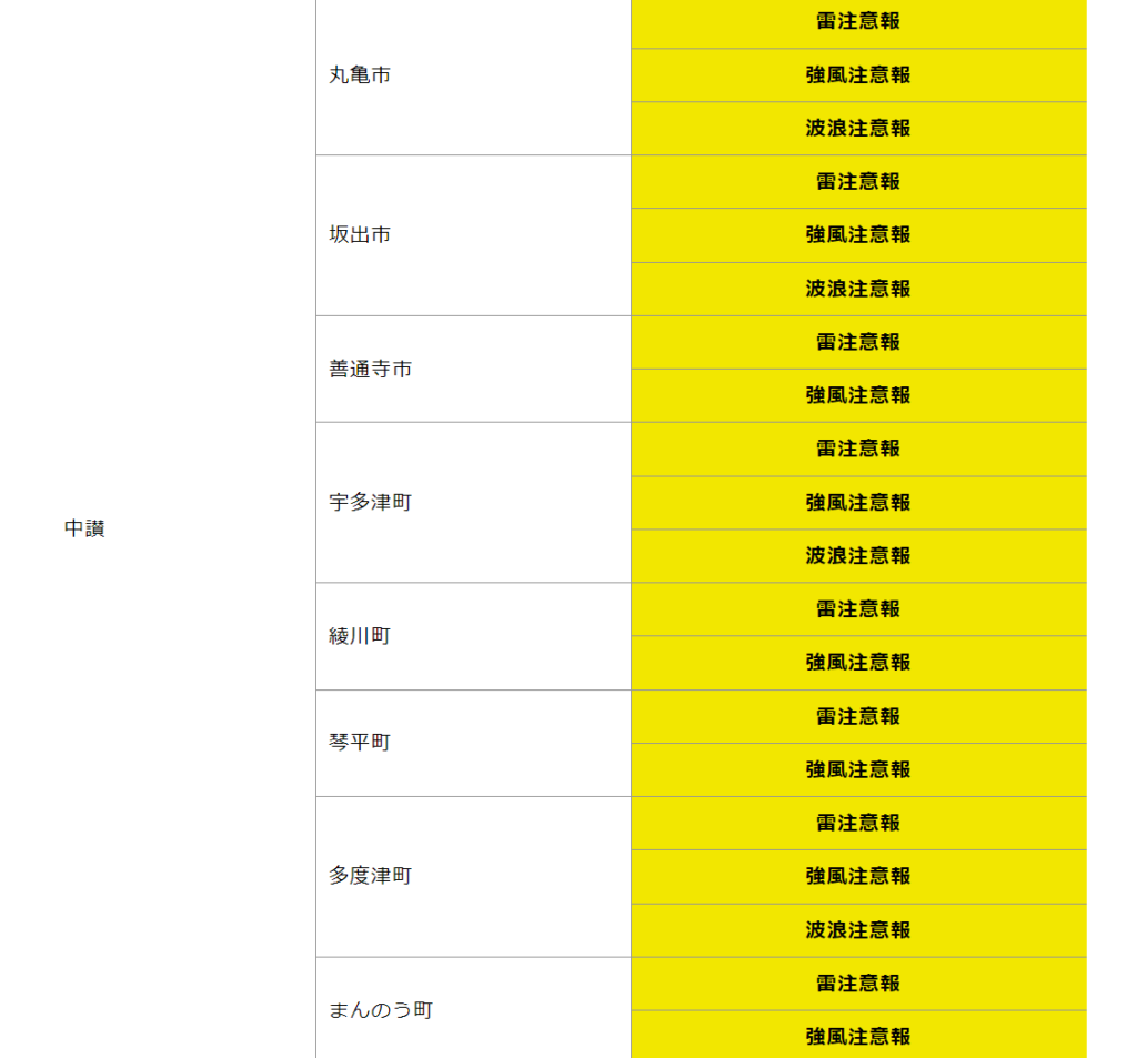 中讃地域の注意報
