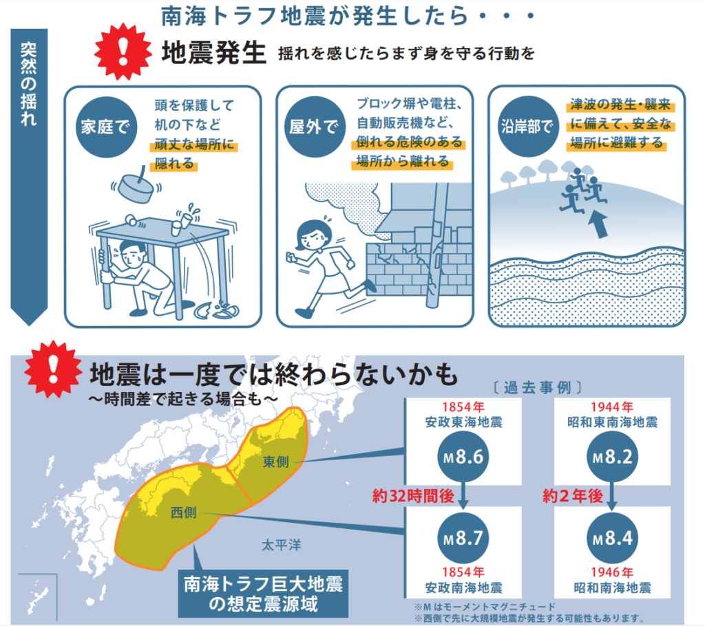 南海トラフ地震臨時情報 巨大地震注意