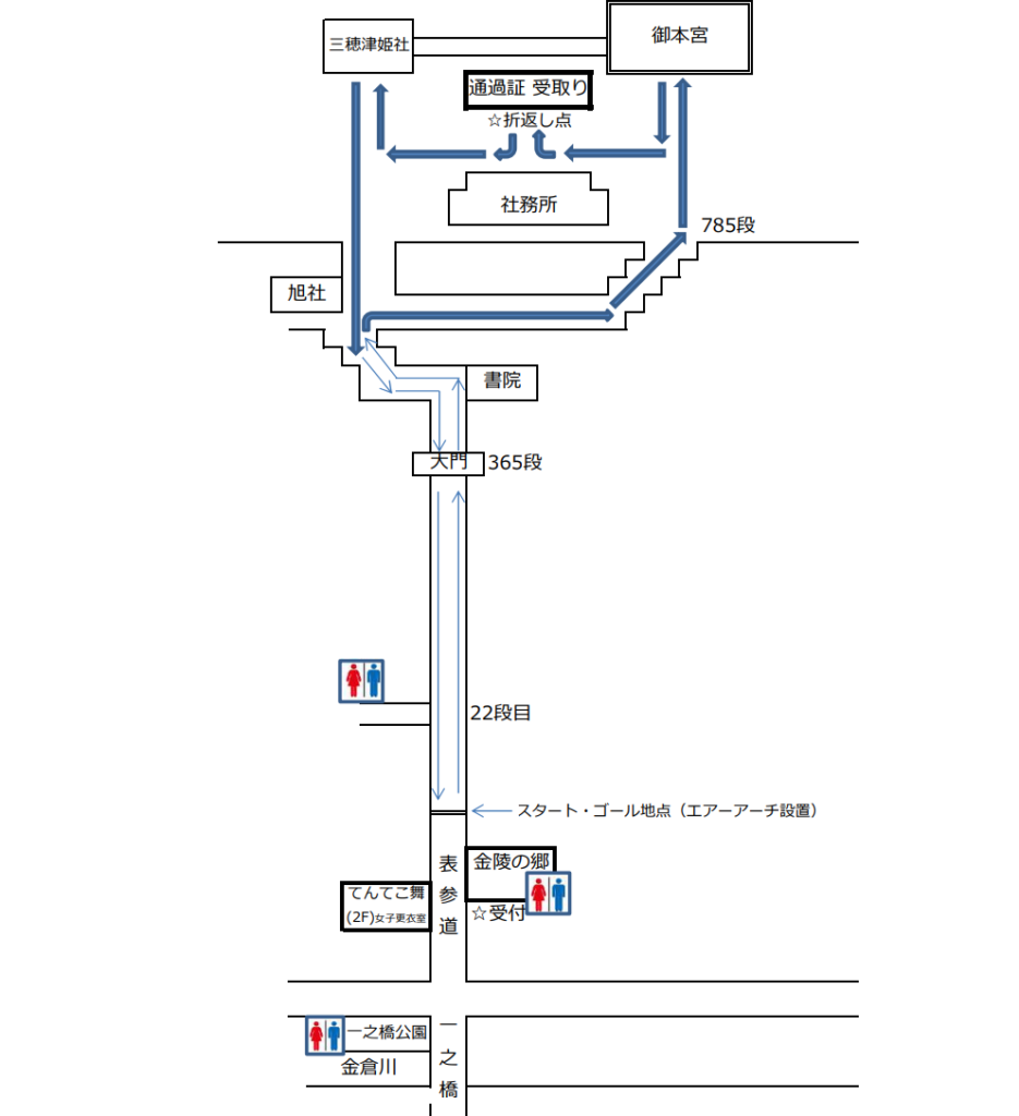 琴平町 第56回こんぴら石段マラソン