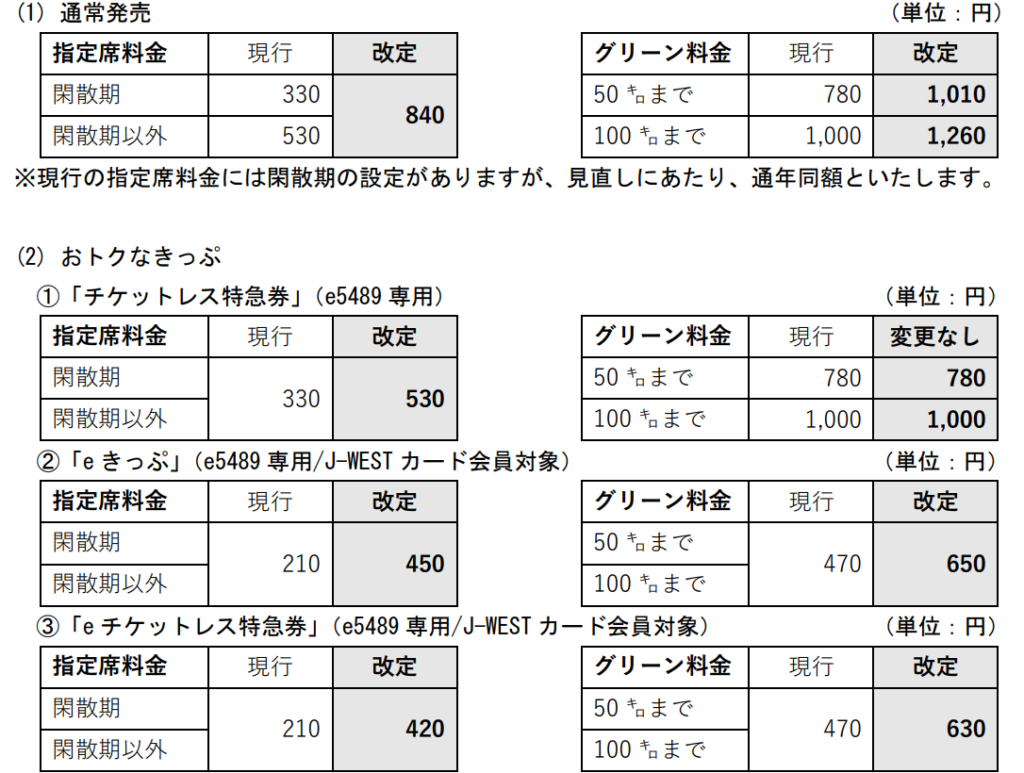 快速マリンライナー 料金