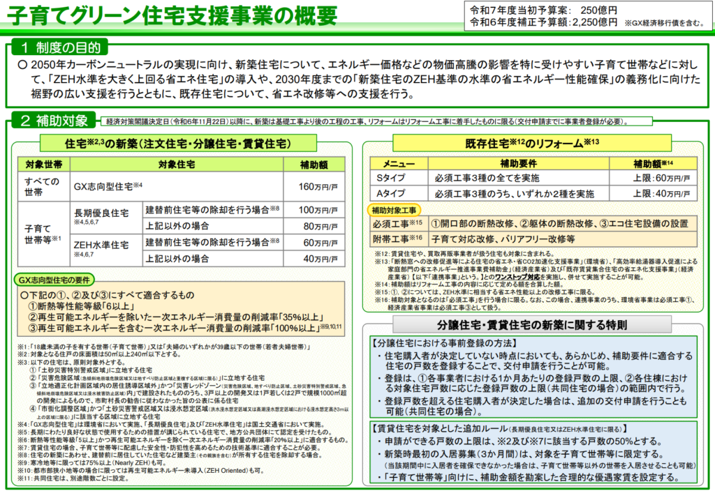 子育てグリーン住宅支援事業の概要資料